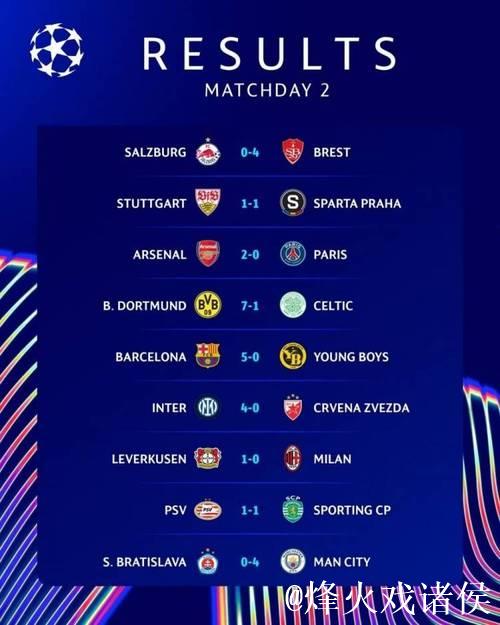 欧冠第6轮第2日综述:曼城2-1逆转皇马,阿森纳6 欧冠第6轮第2日综述:曼城2-1逆转皇马,阿森纳6