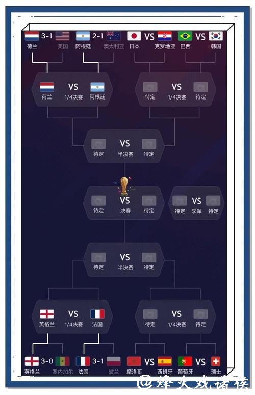 全面解析世界杯比赛推荐分析网站 全面解析世界杯比赛推荐分析网站